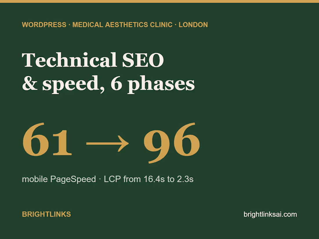 Cover image for WordPress SEO & speed, aesthetics clinic