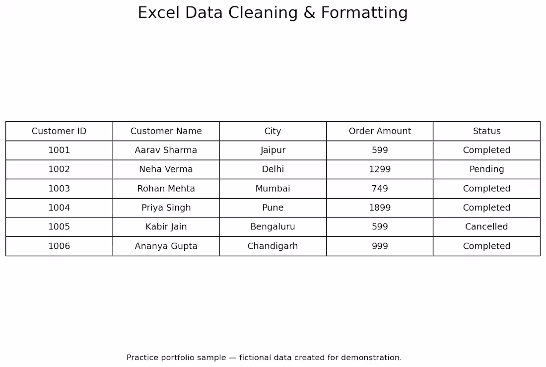 Cover image for Excel Data Cleaning & Formatting