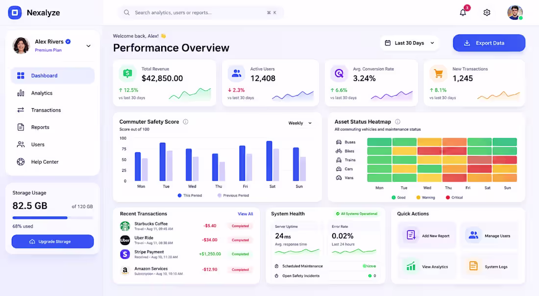 Cover image for developed dashboards for Happy customer