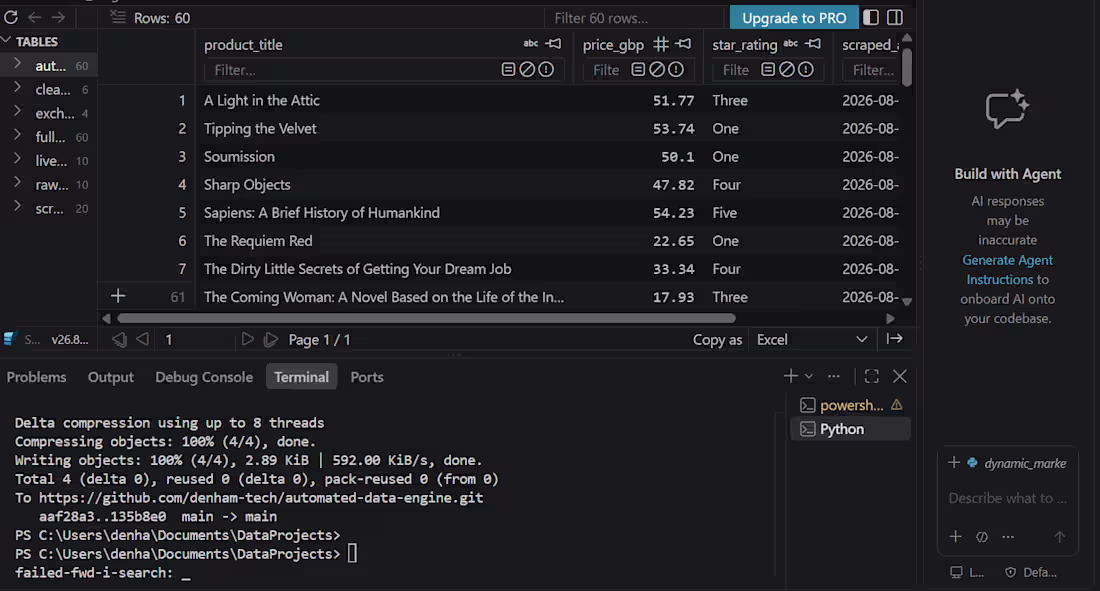 Cover image for Relational Financial Ledger & SQL Analytics Engine