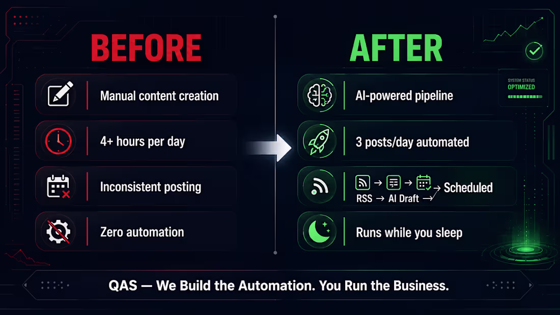 Cover image for Manual vs. Automated Workflow