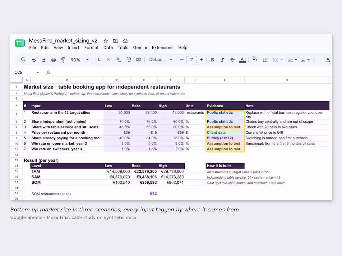 Cover image for Bottom-Up Market Sizing and Competitor Analysis with Sources