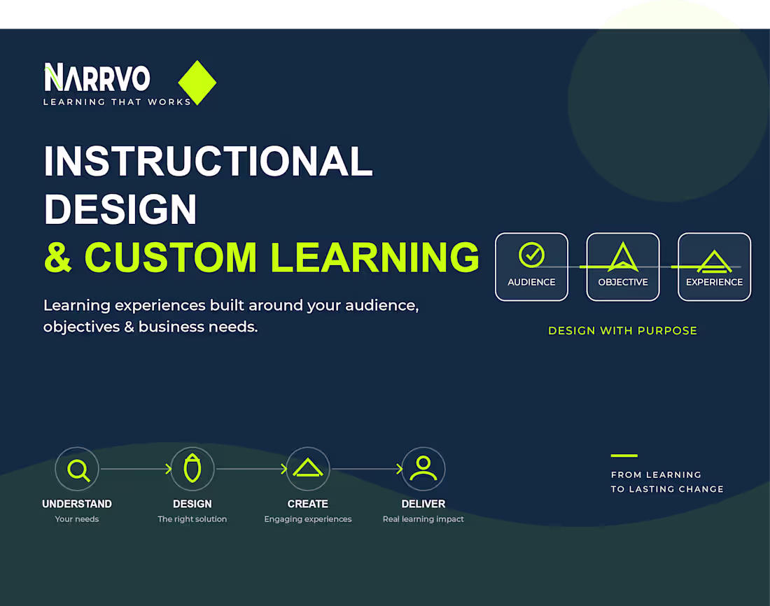 Cover image for Instructional Design & Custom Learning