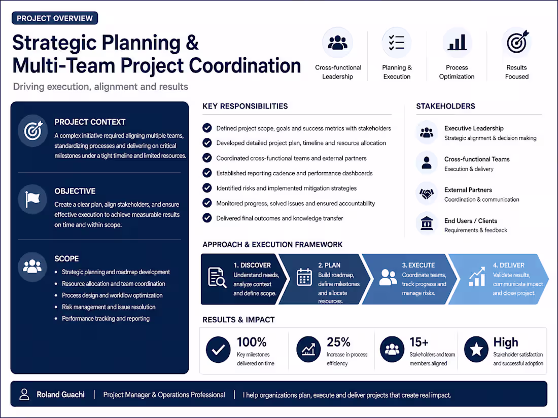 Cover image for Led a complex strategic planning