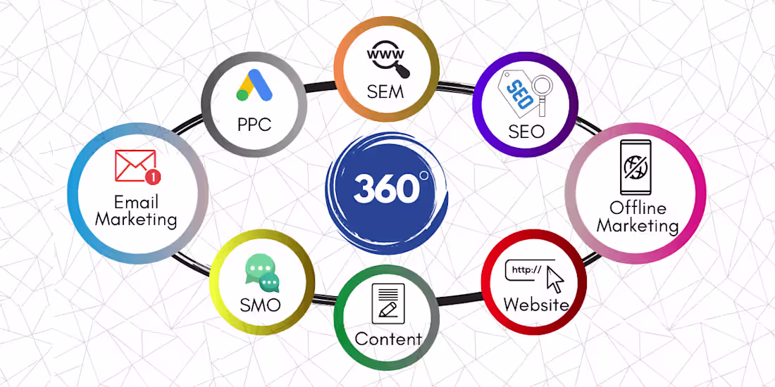Cover image for Omnichannel Digital Marketing Strategy & Growth Plan