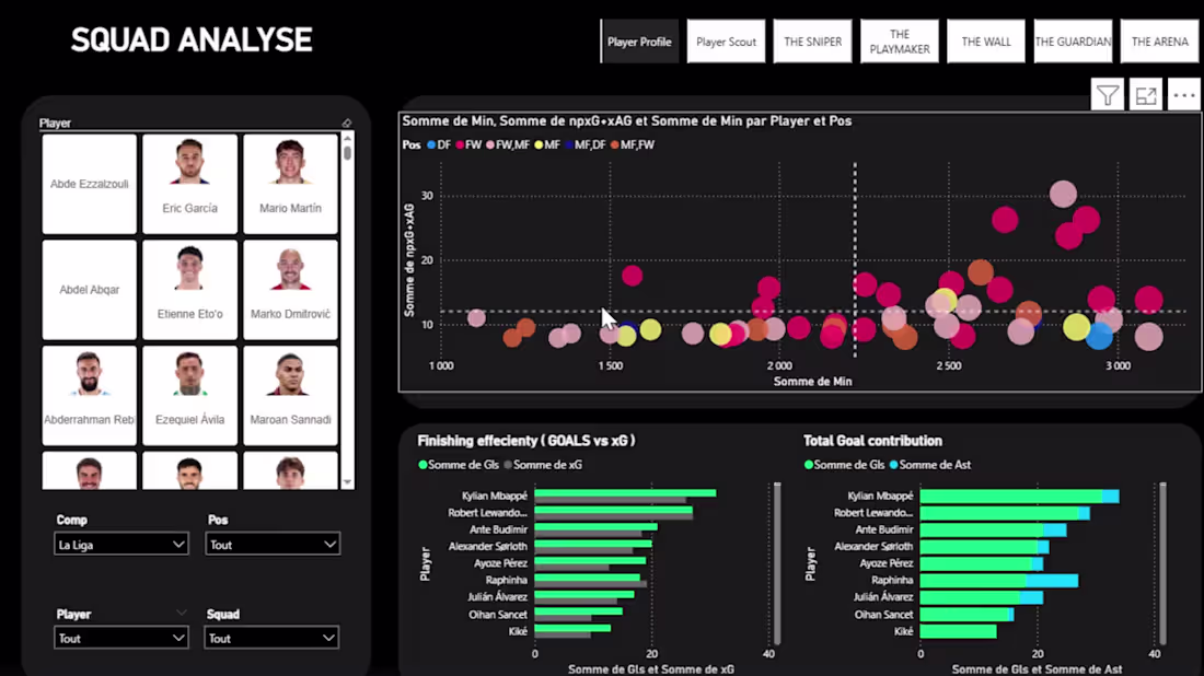 Cover image for Football Analytics Hub — Player