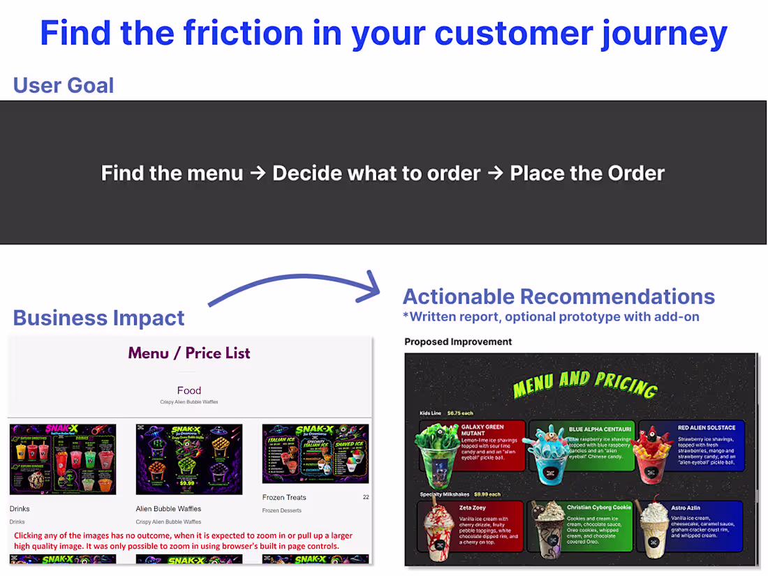 Cover image for Customer Journey Friction Audit