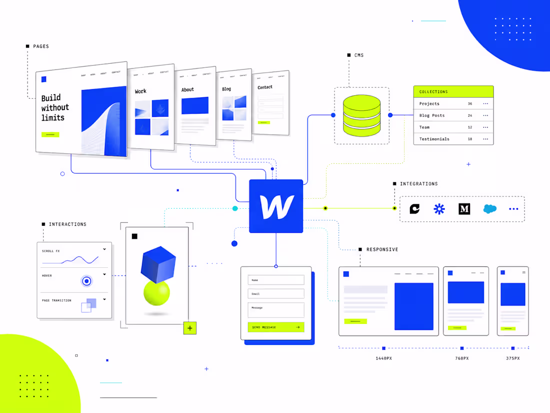 Cover image for Webflow Website — Multi-Page Build Only