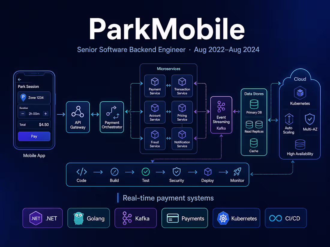 Cover image for ParkMobile, LLC — Senior Backend