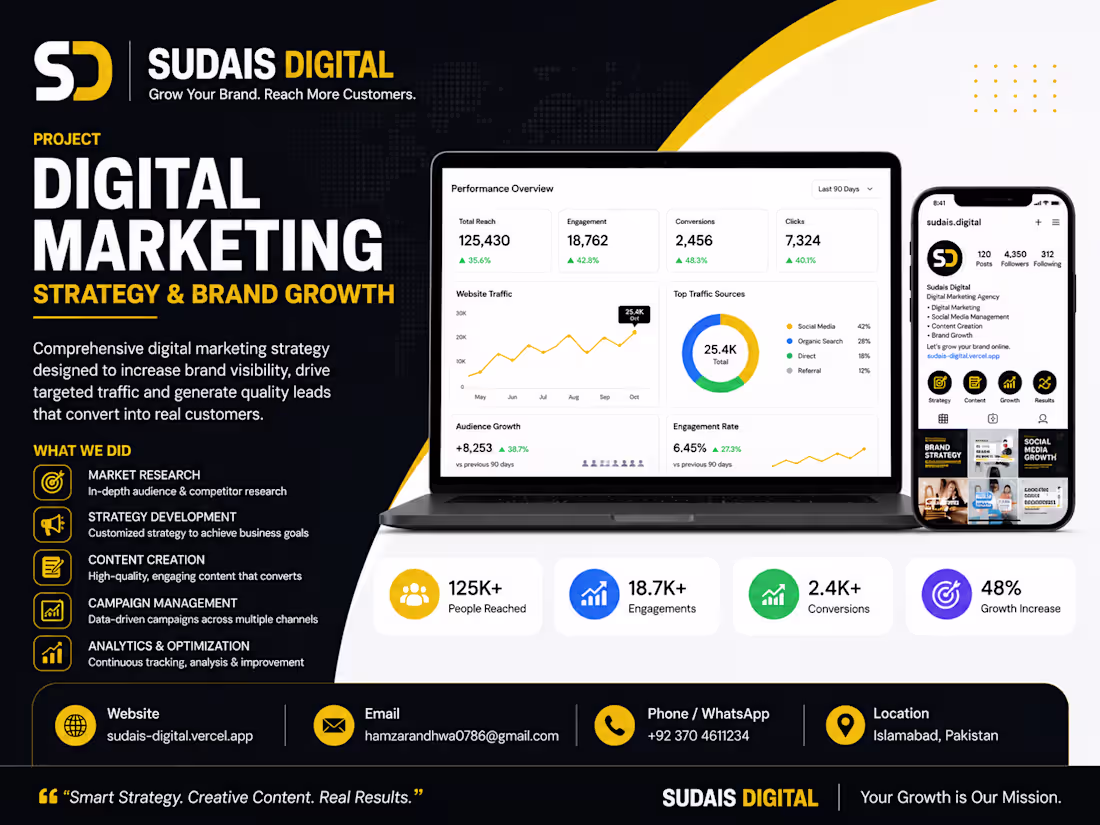 Cover image for Digital Marketing Strategy & Brand Growth