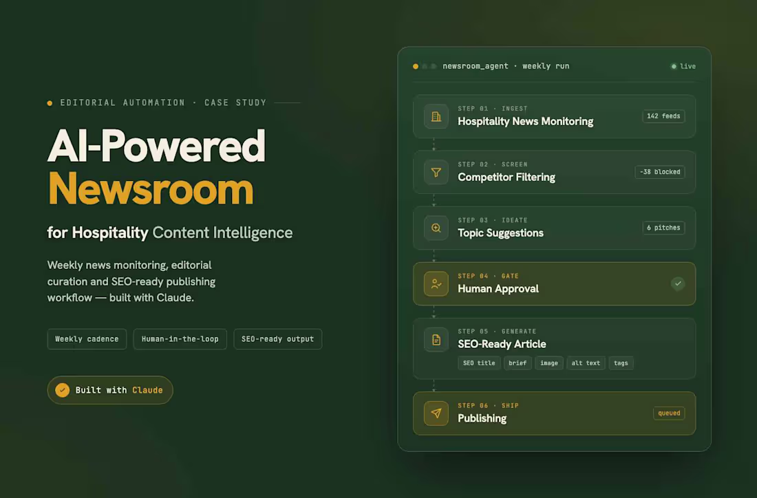 Cover image for AI-Powered Newsroom for Hospitality Content Intelligence