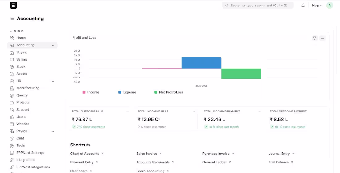 Cover image for ERPNext Setup, Customization & Business Automation