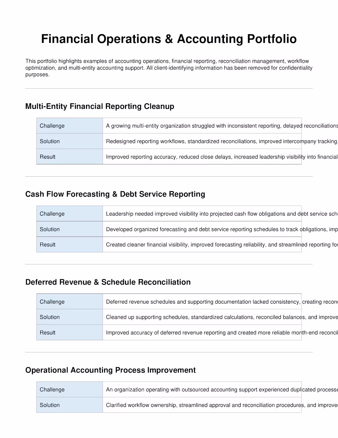 Cover image for Financial Operations & Accounting Portfolio