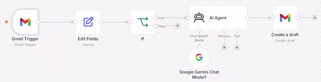 Cover image for AI Email Auto-Responder: Instant, Context-Aware Draft Replies