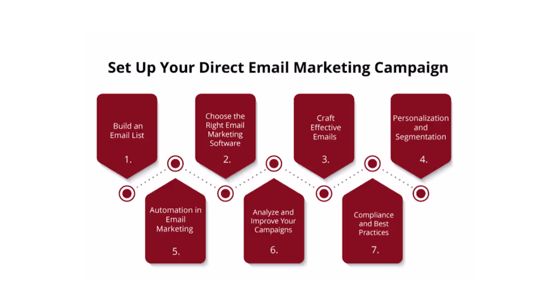 Cover image for Email Campaign Setup