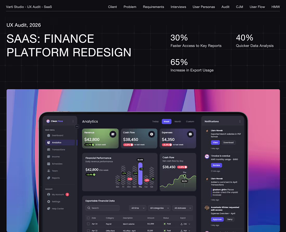 Cover image for SaaS platform redesign. Audit.