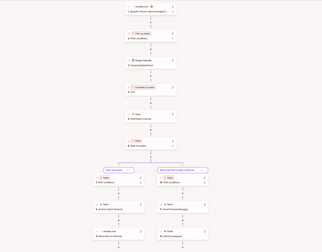 Cover image for Zapier, monday.com (http://monday.com), Google Calendar,