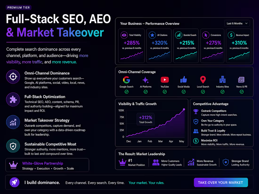 Cover image for Omni-Channel Dominance: Full-Stack SEO, AEO & Market Takeover