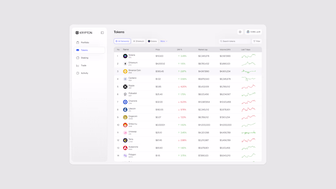Cover image for this crypto dashboard doesn’t just look good