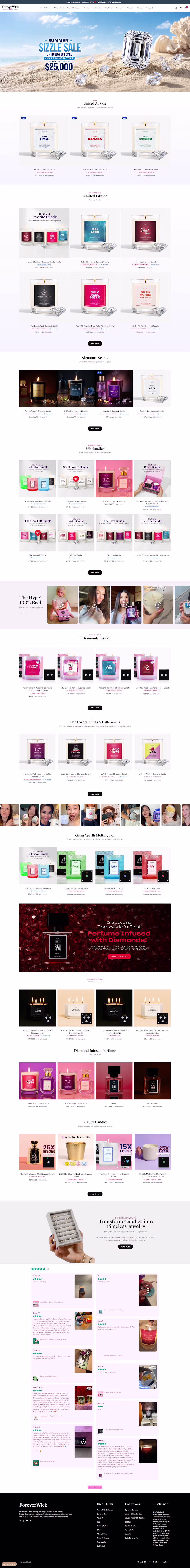 Cover image for Shopify Store Redesign & CRO for Forever Wick Candle