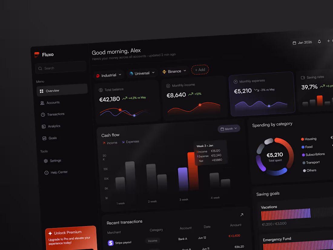 Cover image for Fluxo | Personal Finance Dashboard