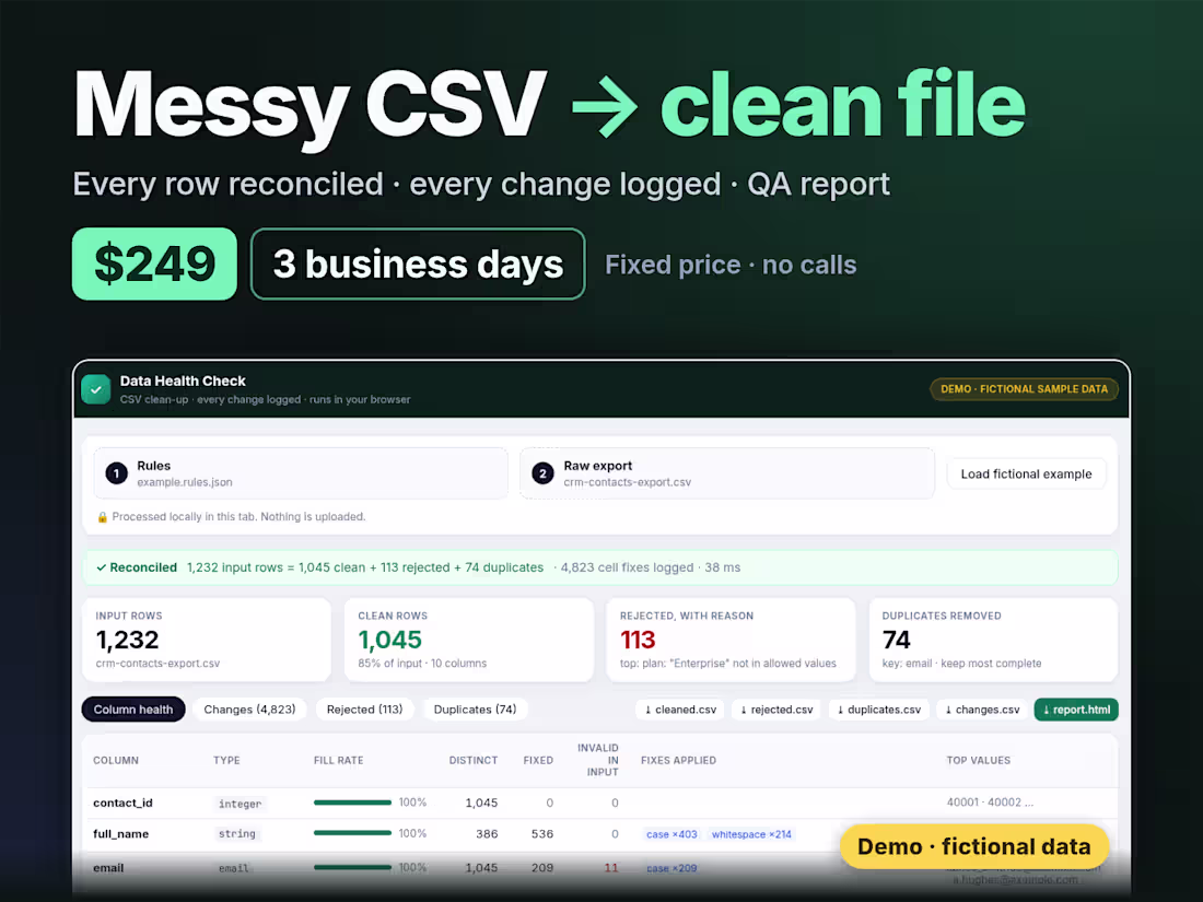 Cover image for CSV / Spreadsheet Clean-up + Data QA report (3 business days)
