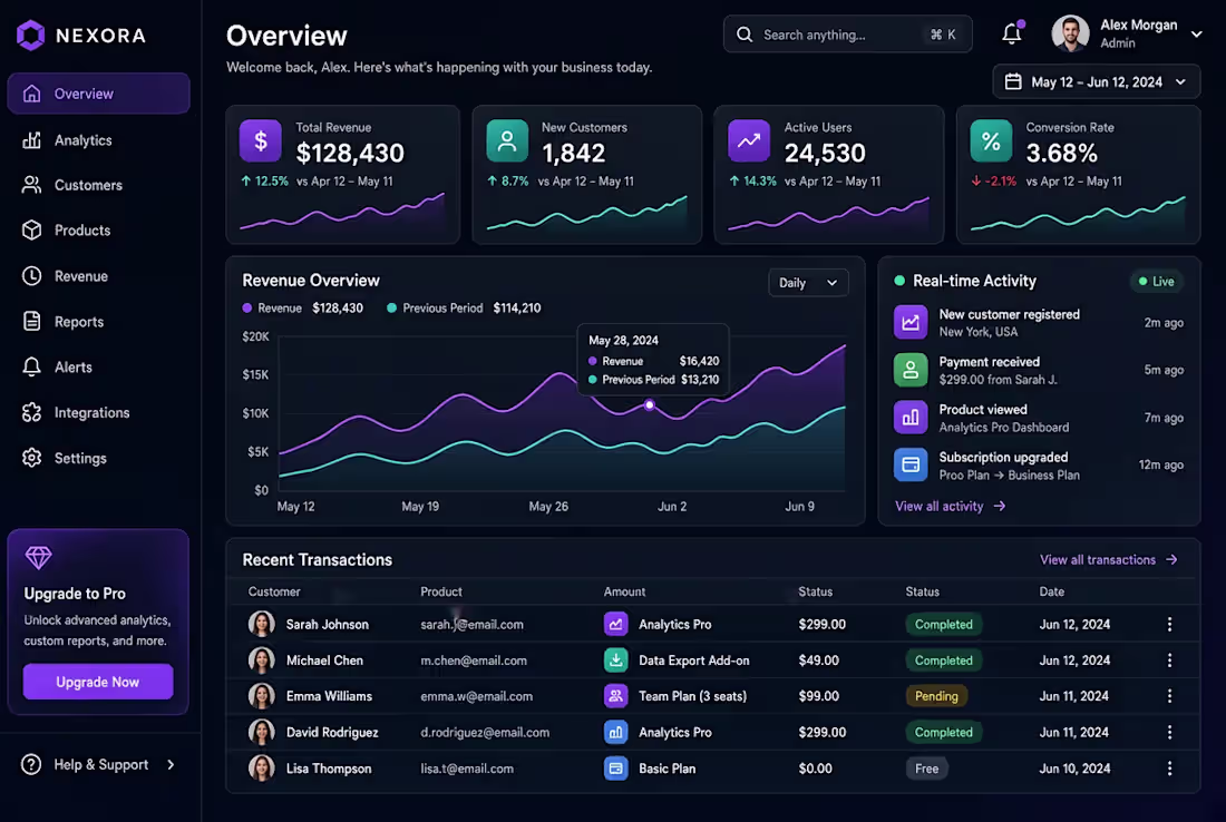 Cover image for Modern saas Dashboard