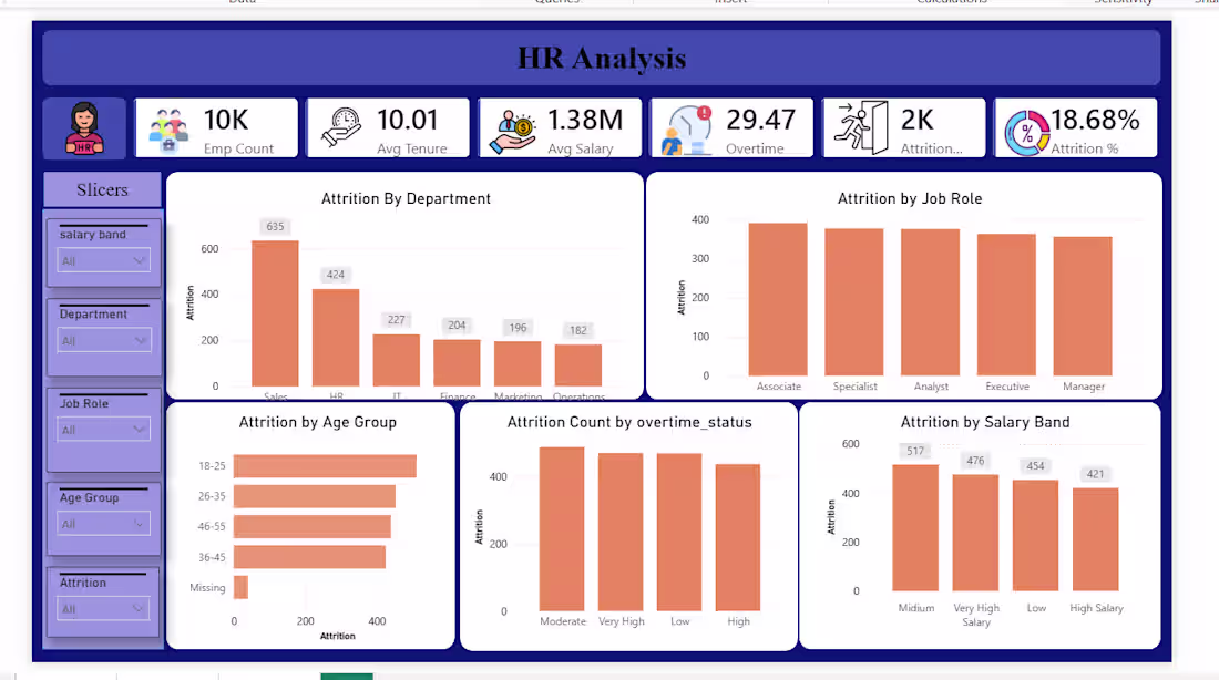 Cover image for HR Analytics & Employee Attrition