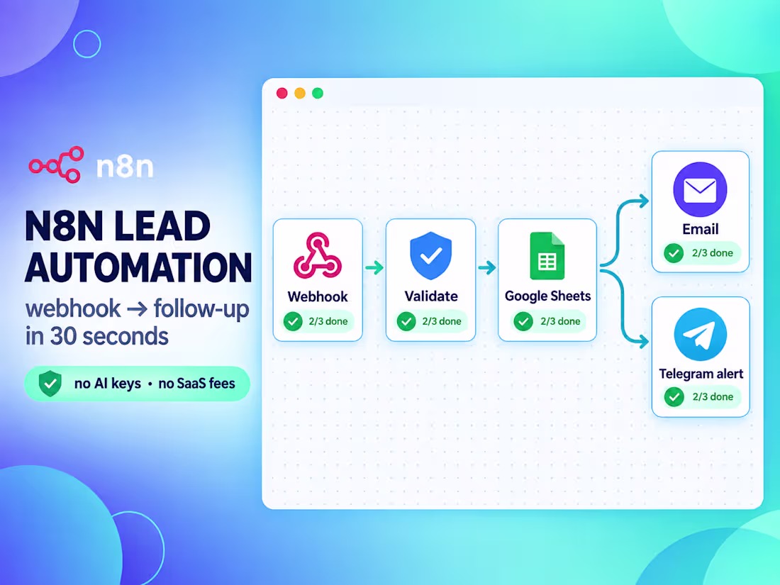 Cover image for Lead Processing Automation — n8n pipeline for your business
