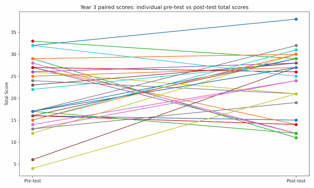 Cover image for Data analysis