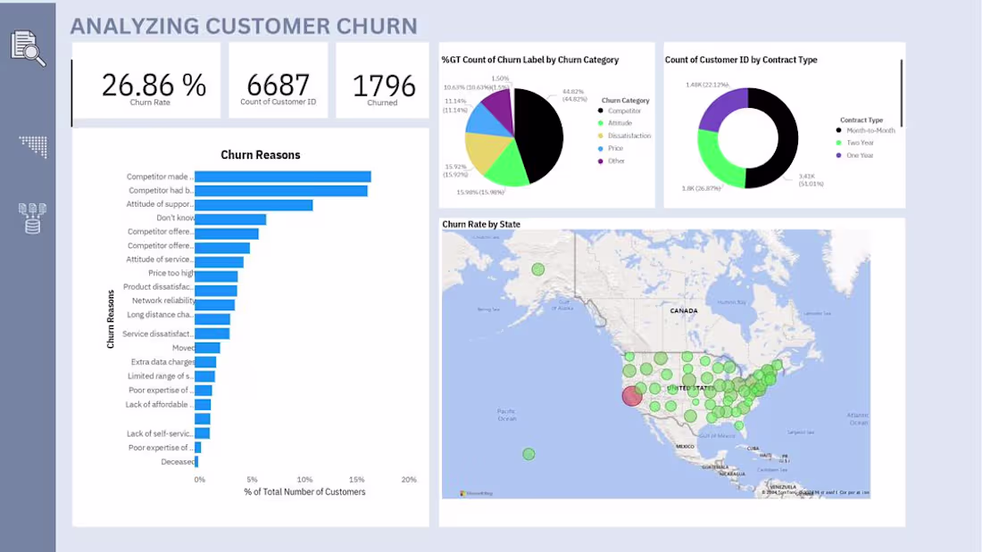 Cover image for Analyzing Customer Churn Rate