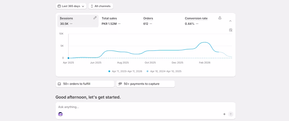Cover image for E-commerce Growth: 30.5K Sessions &