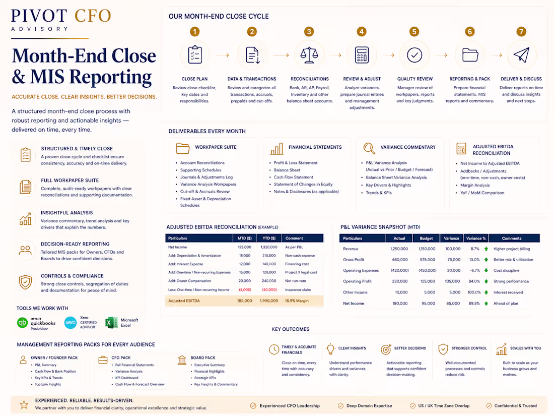 Cover image for Month-End Close & MIS Reporting