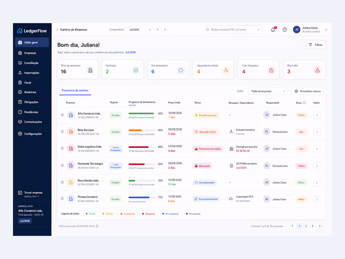 Cover image for LedgerFlow: Scalable Accounting for Collaborative Teams