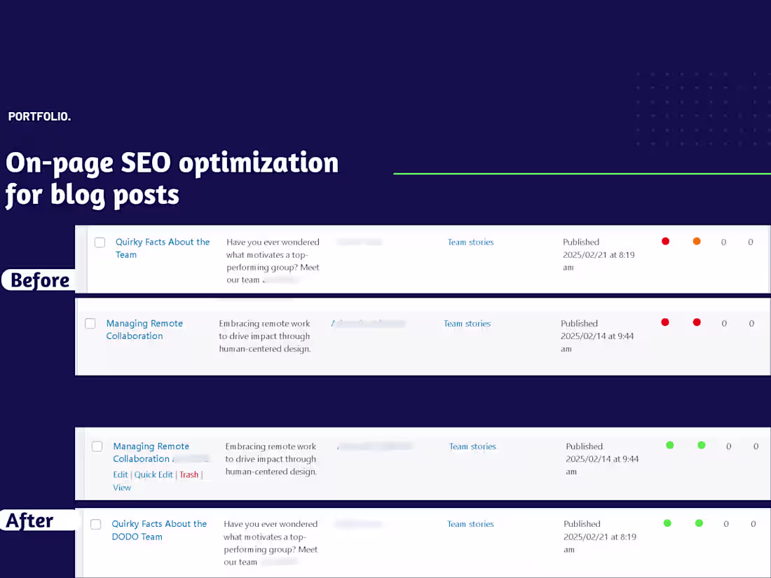 Cover image for Executed full on-page and technical