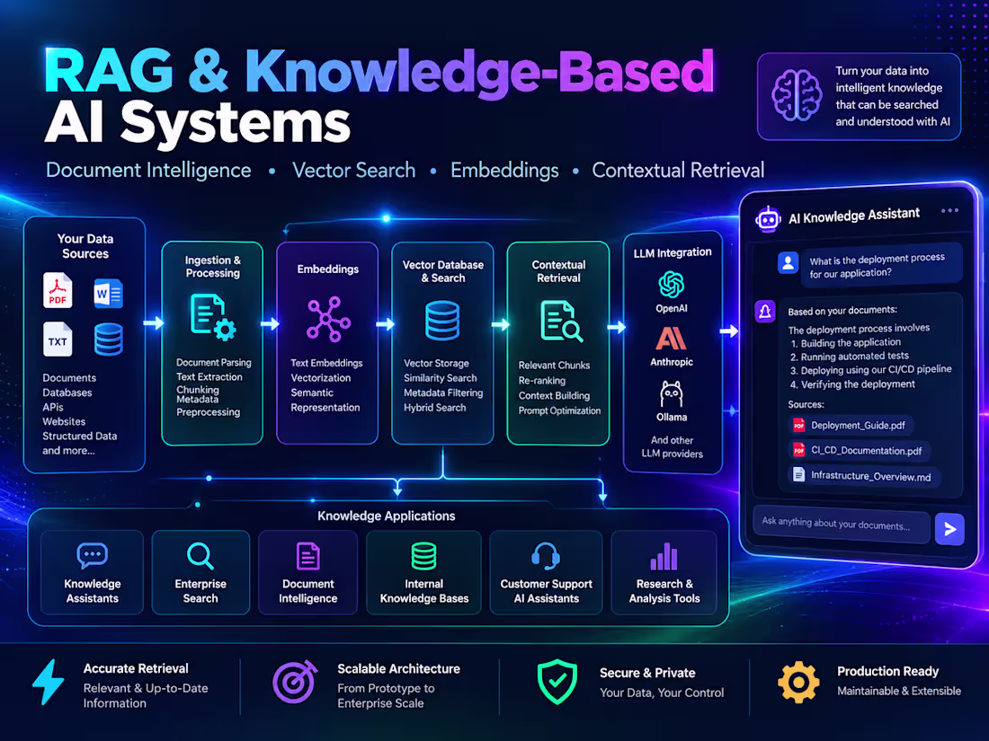 Cover image for RAG & Knowledge-Based AI Systems