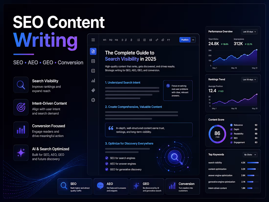 Cover image for SEO & AI-Optimized Website Content Writing