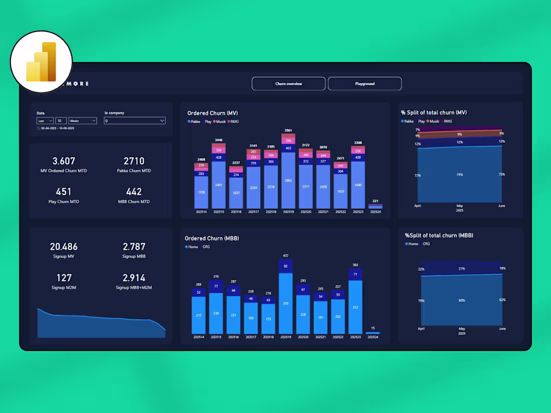 Cover image for Dashboard & Report Creation - Telco