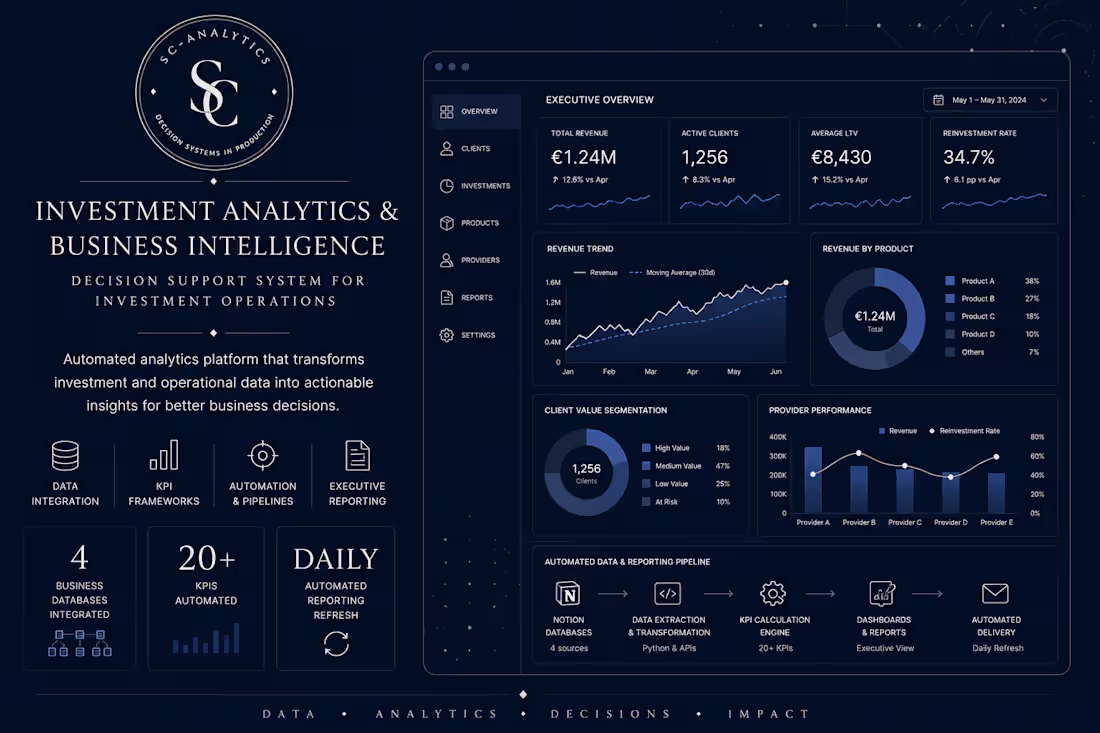 Cover image for Built a centralized investment analytics