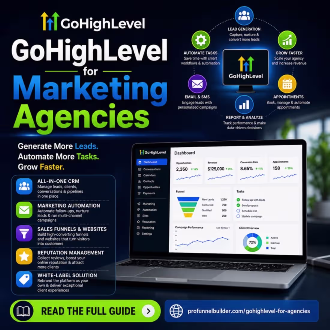 Cover image for I build professional GoHighLevel websites