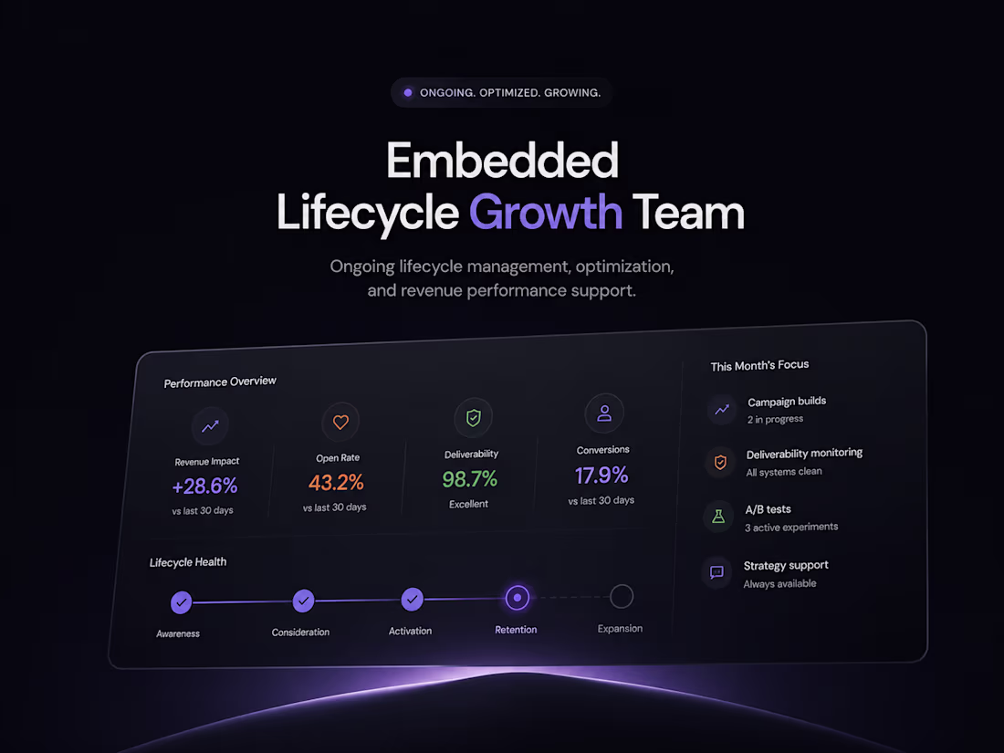 Cover image for Embedded Lifecycle Growth Team