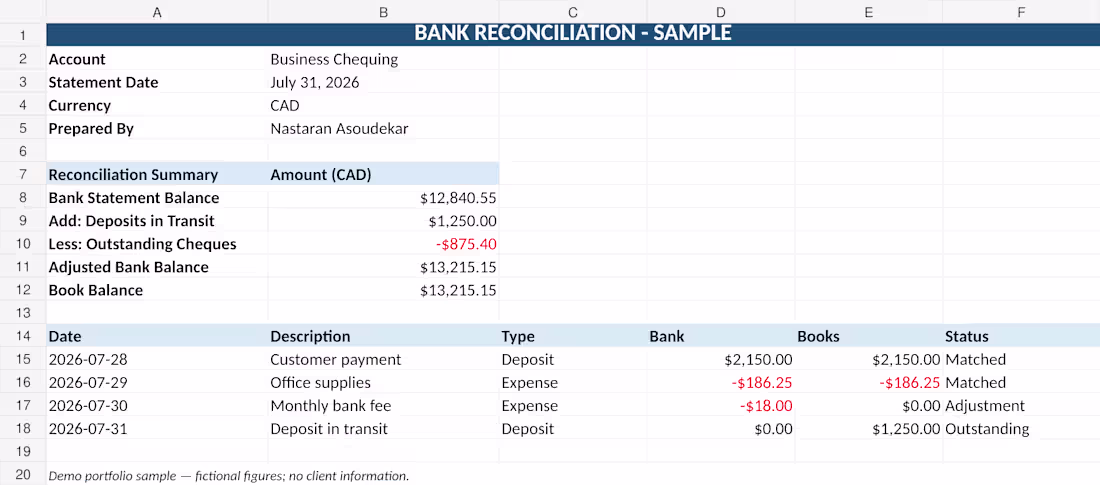 Cover image for Bank reconciliation sample showing how