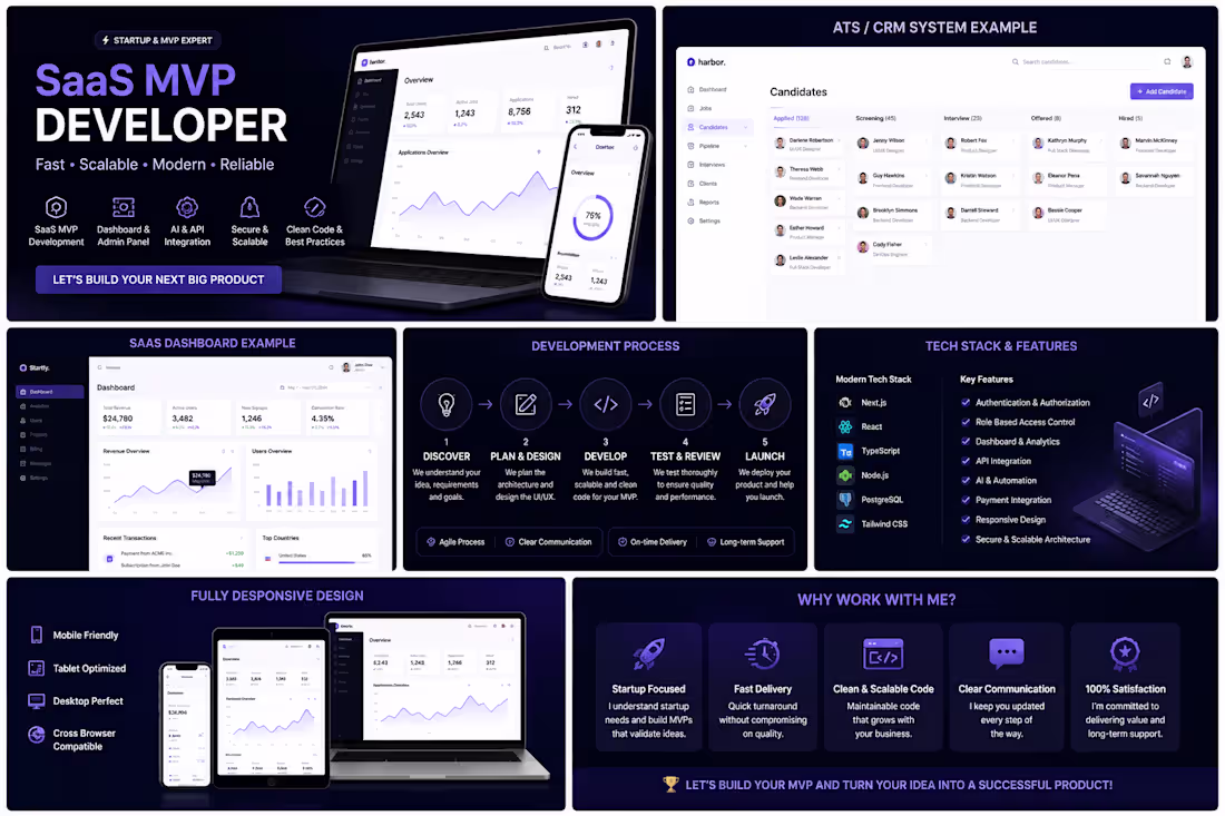 Cover image for Sass Platform, CRM System, Dashboard/Admin Panel, Startup MVP 