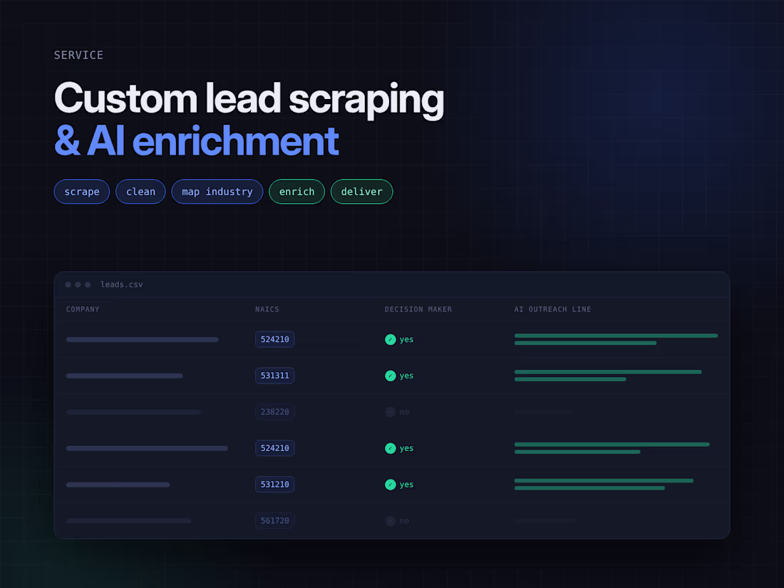 Cover image for Custom Lead Scraping & AI Enrichment Pipeline