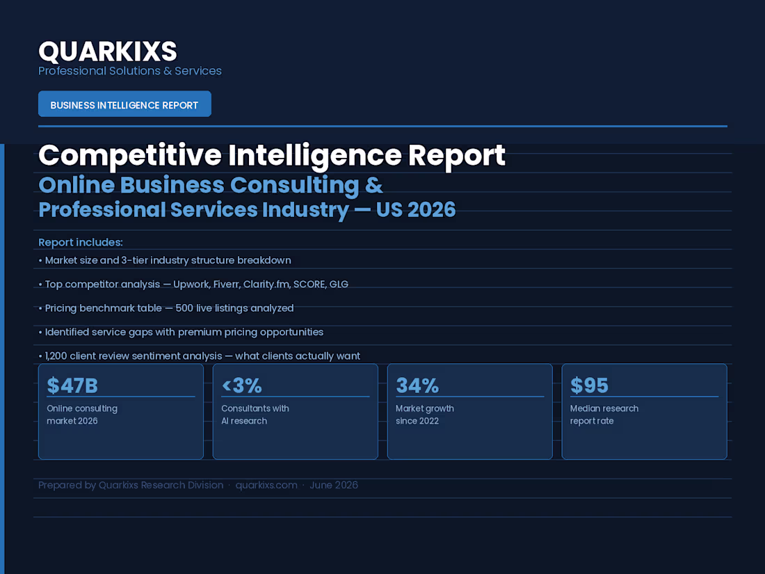Cover image for A completed competitive intelligence report