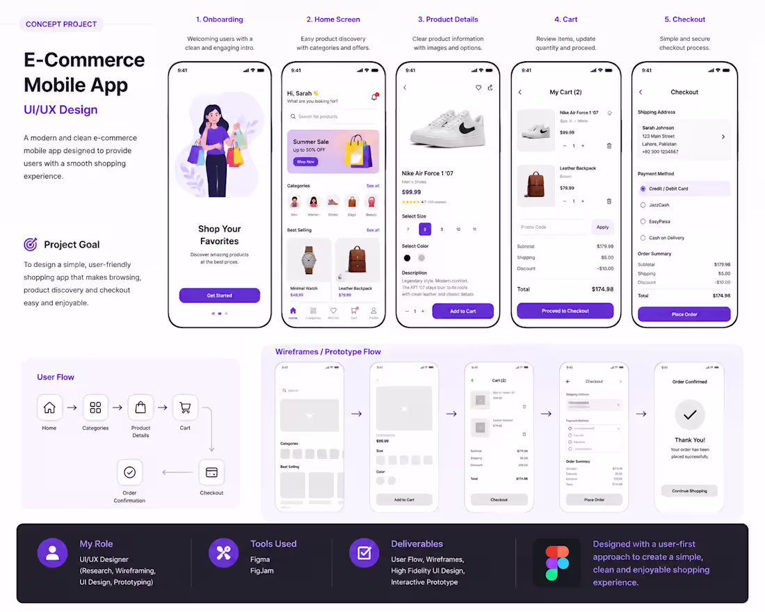Cover image for UI UX Designer