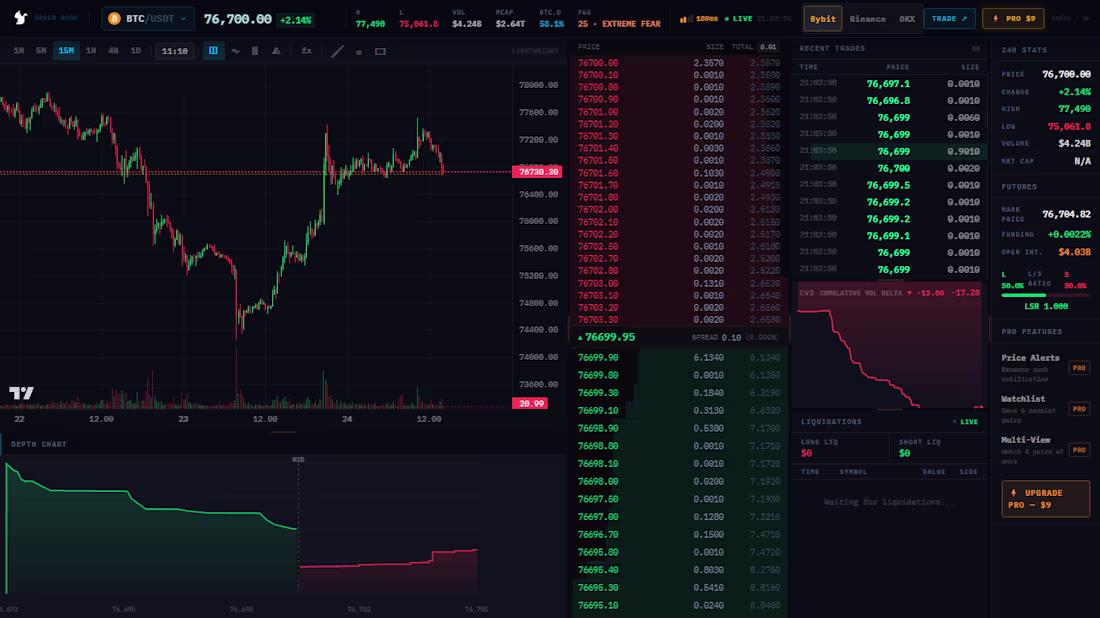 Cover image for ZERØ ORDER BOOK — Real-time