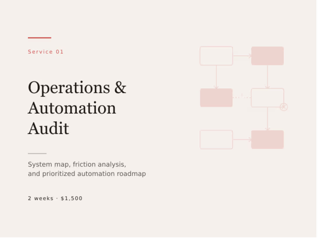 Cover image for Operations & Automation Audit — System Map + Priority Roadmap