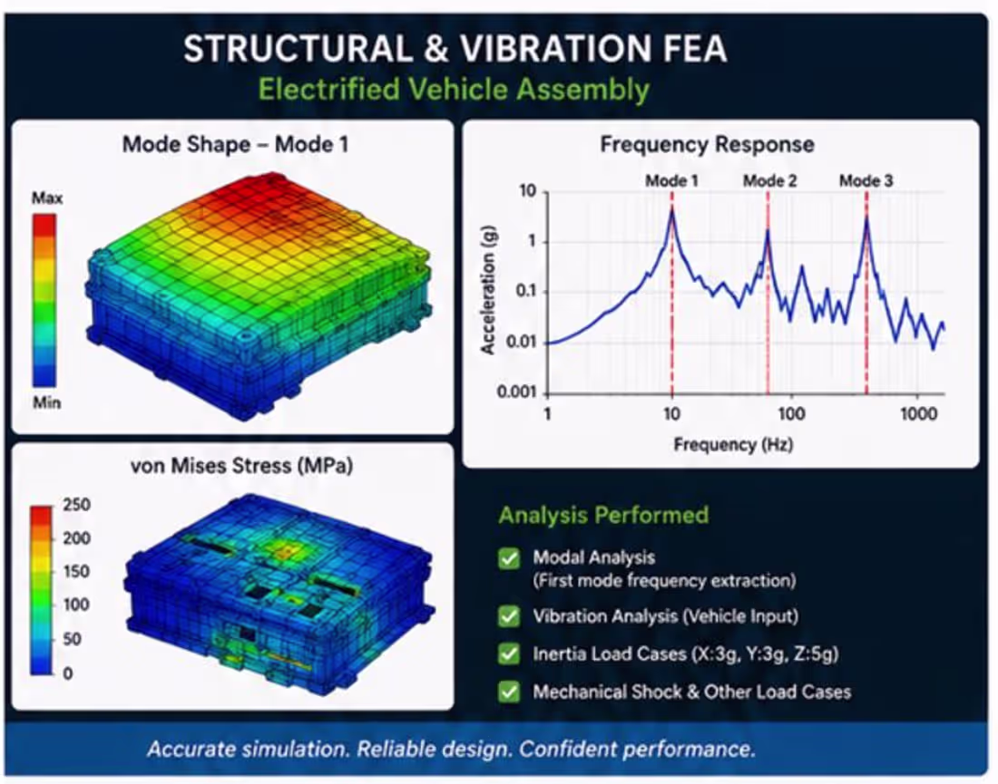 Cover image for STRUCTURAL & VIBRATION FE A-