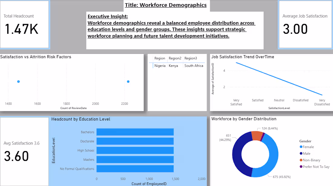 Cover image for HR Performance Analytics & Workforce